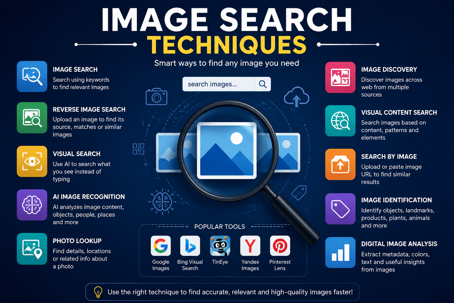 image search techniques